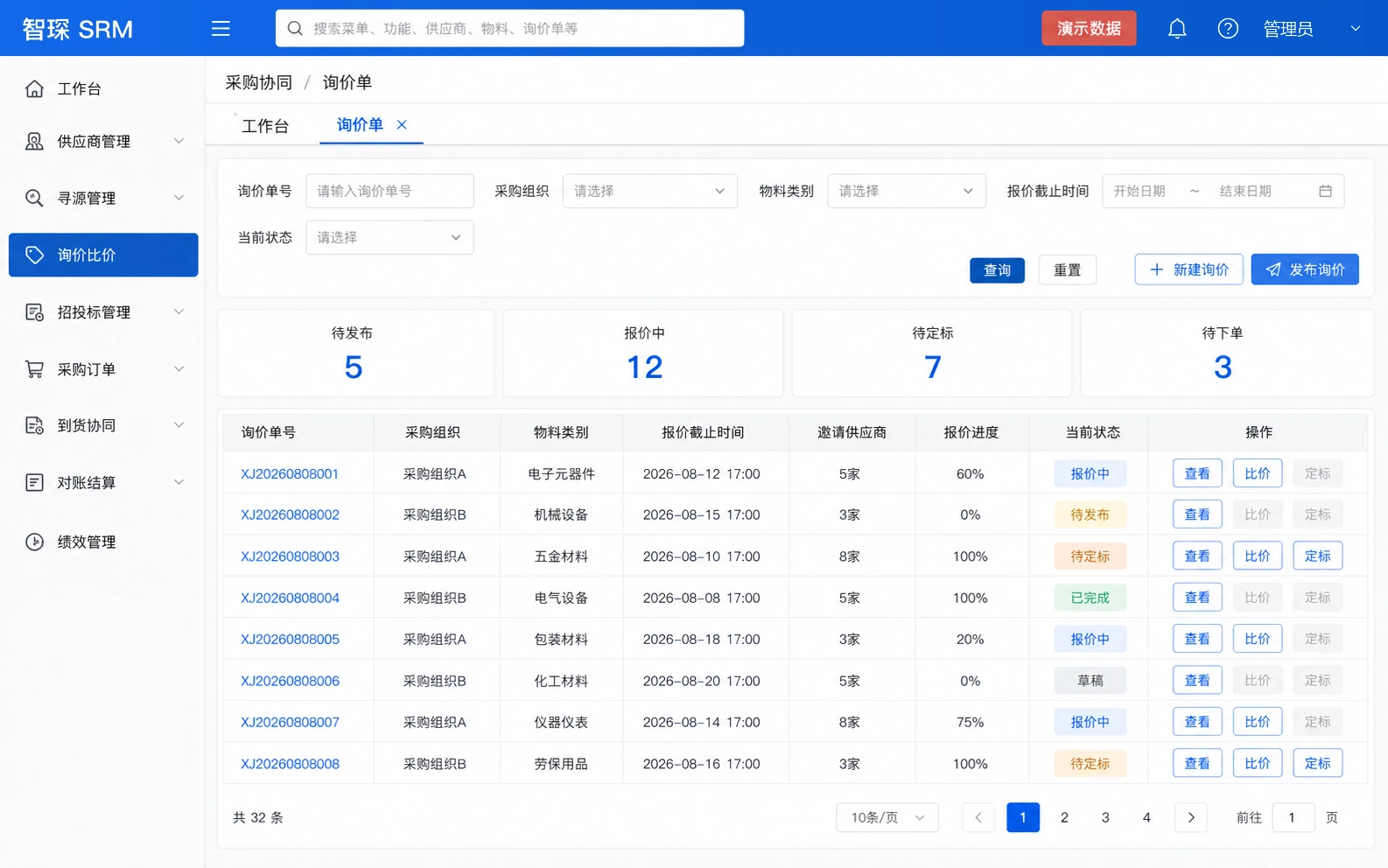 SRM 采购管理系统供应商与采购协同界面示意