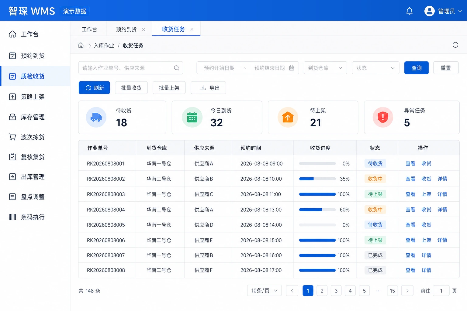 WMS 仓储管理系统首页界面示意，展示库存概览、库内任务和出入库趋势